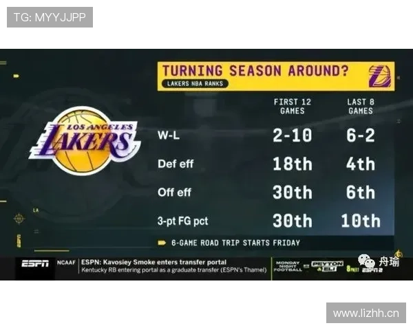 马拉维奇无球跑位改变进攻节奏显著提升得分效率