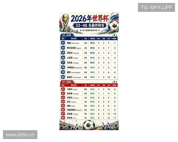 2026世界杯射手榜回顾：小组赛关键进球球员汇总
